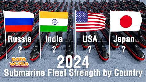 submarine fleet strength by country.